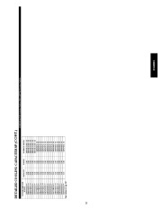 Carrier Owners Manual page 25