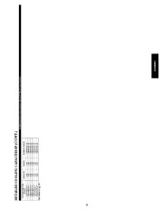 Carrier Owners Manual page 29