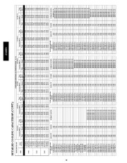 Carrier Owners Manual page 30