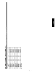 Carrier Owners Manual page 31