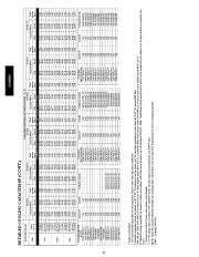 Carrier Owners Manual page 32