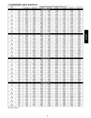 Carrier Owners Manual page 33