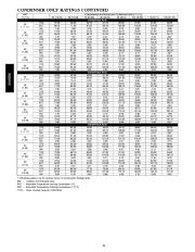 Carrier Owners Manual page 34