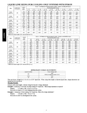 Carrier Owners Manual page 4