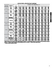 Carrier Owners Manual page 11