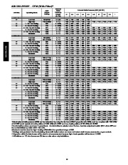 Carrier Owners Manual page 10