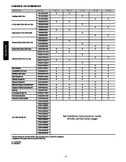 Carrier Owners Manual page 6