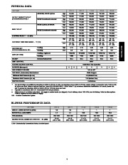 Carrier Owners Manual page 7