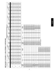 Carrier Owners Manual page 21