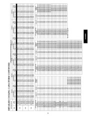 Carrier Owners Manual page 23