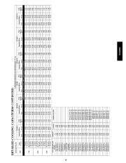 Carrier Owners Manual page 26