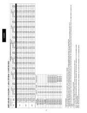 Carrier Owners Manual page 27