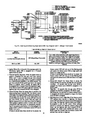 Carrier Owners Manual page 16