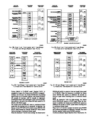 Carrier Owners Manual page 21