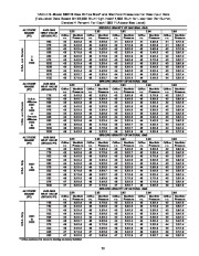 Carrier Owners Manual page 23