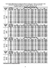 Carrier Owners Manual page 24