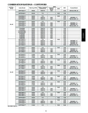 Carrier Owners Manual page 11