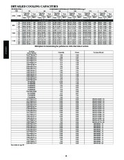 Carrier Owners Manual page 16