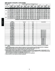 Carrier Owners Manual page 20