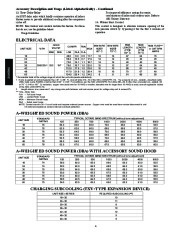 Carrier Owners Manual page 6