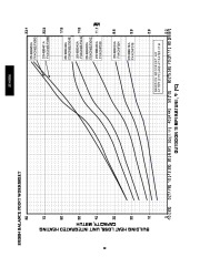 Carrier Owners Manual page 10