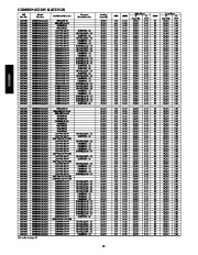 Carrier Owners Manual page 12