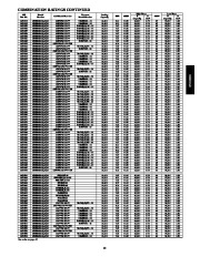 Carrier Owners Manual page 13