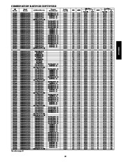 Carrier Owners Manual page 15