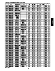 Carrier Owners Manual page 17