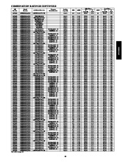 Carrier Owners Manual page 19