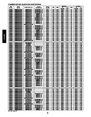 Carrier Owners Manual page 20