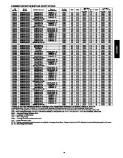 Carrier Owners Manual page 21