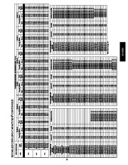 Carrier Owners Manual page 23