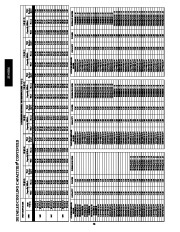 Carrier Owners Manual page 28