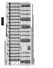 Carrier Owners Manual page 32