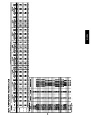 Carrier Owners Manual page 33