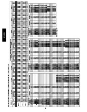 Carrier Owners Manual page 34