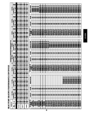 Carrier Owners Manual page 35