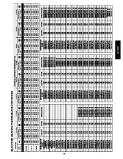 Carrier Owners Manual page 37