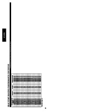 Carrier Owners Manual page 38