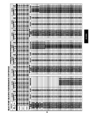 Carrier Owners Manual page 39