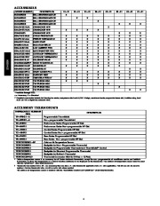 Carrier Owners Manual page 4