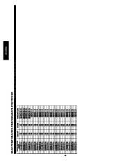 Carrier Owners Manual page 40