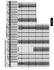 Carrier Owners Manual page 41