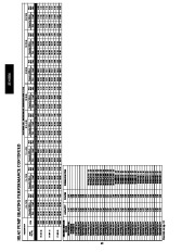 Carrier Owners Manual page 42