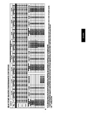 Carrier Owners Manual page 43