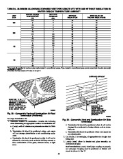 Carrier Owners Manual page 32