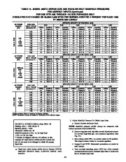 Carrier Owners Manual page 45