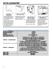 Carrier Owners Manual page 4