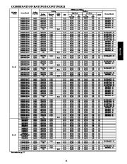 Carrier Owners Manual page 11